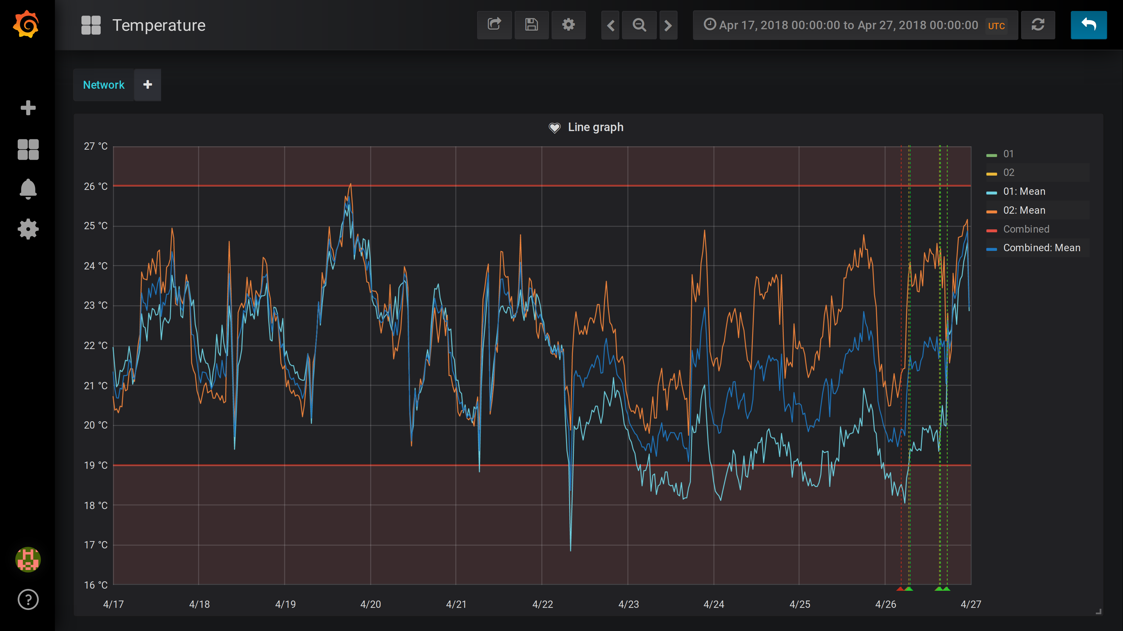 Grafana GUI